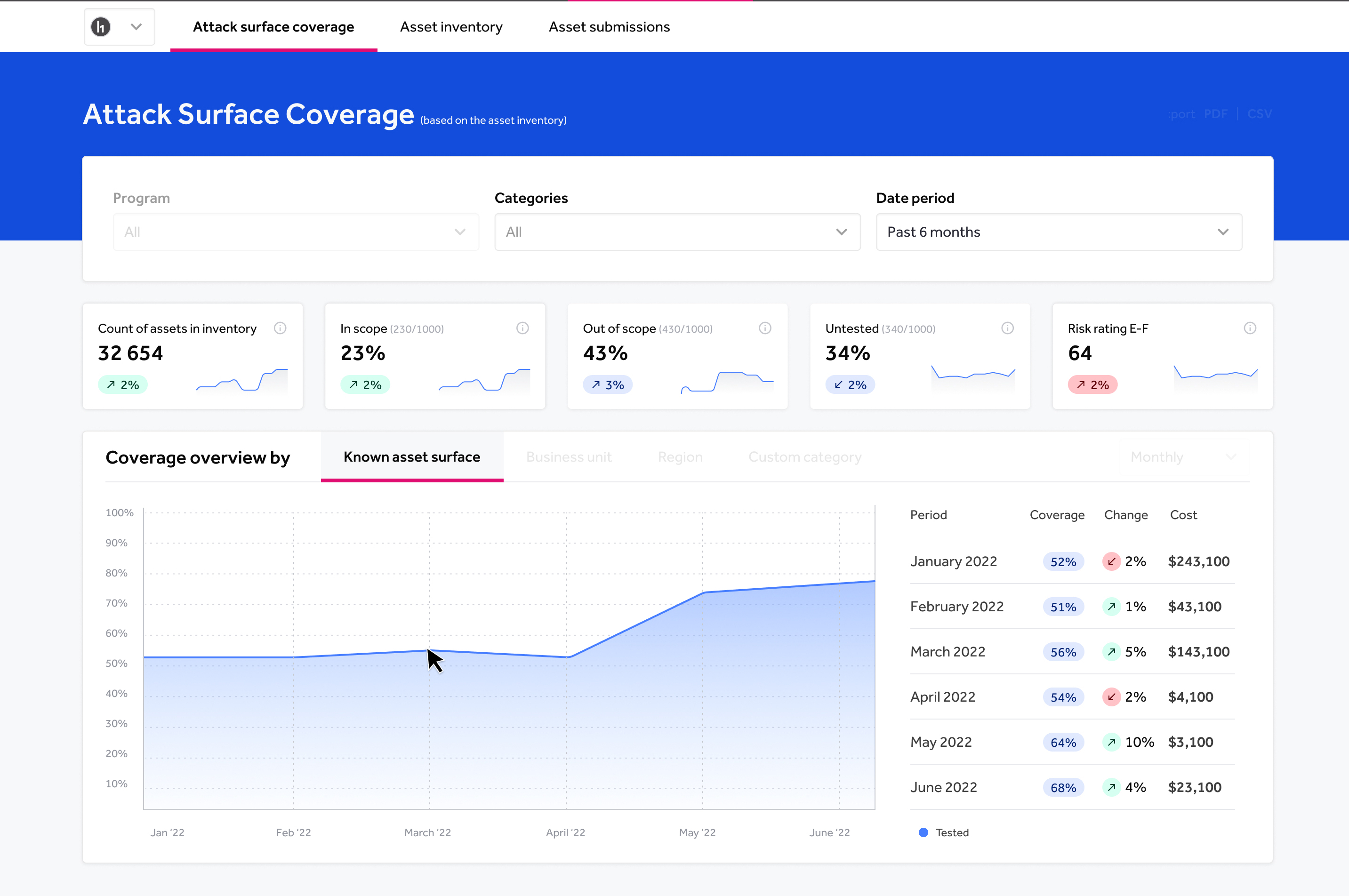 Attack Surface Coverage dashboard for comprehensive visibility