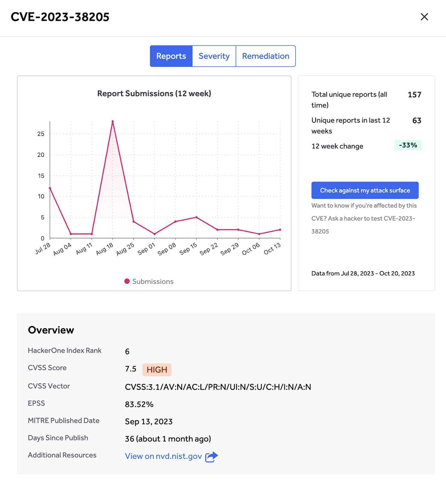 CVE Example with EPSS integration in HackerOne Hacktivity