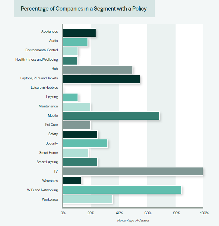 Segment breakdown